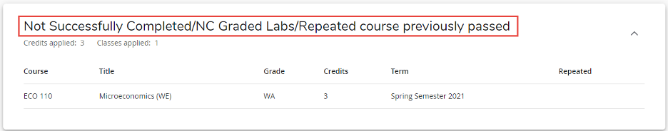 Screen shot of courses not completed area
